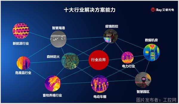 5款红外热成像仪重磅上市 艾睿光电工业热像全系产品再拓边界